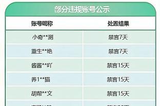 东契奇三分命中率38.4%生涯新高！科尔：他的投篮明显变好了